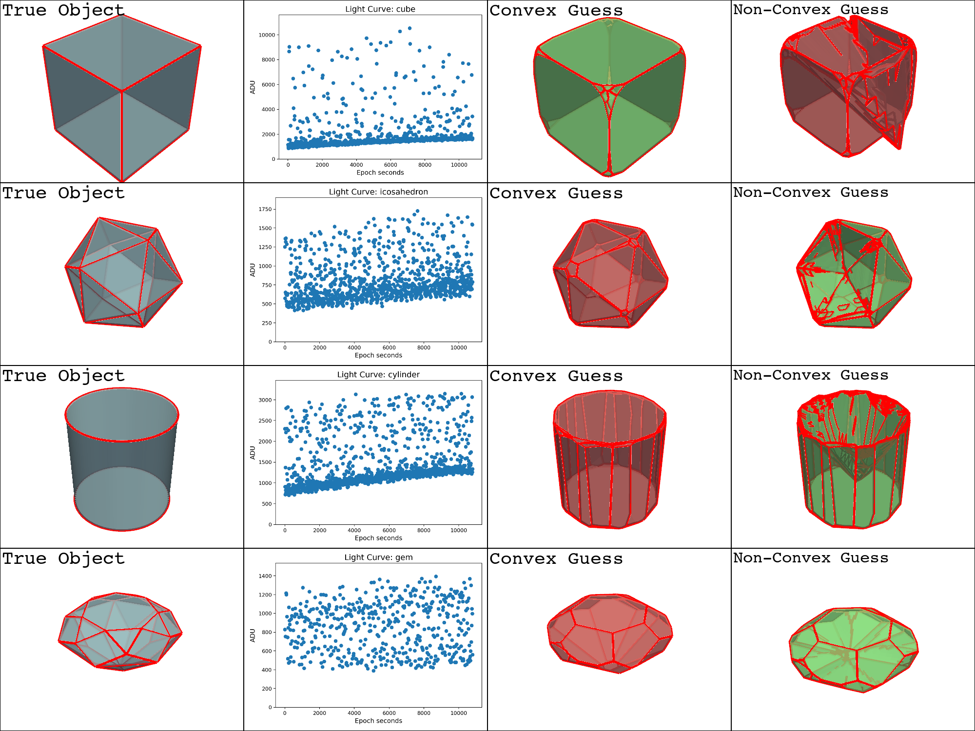 aas non convex inversion