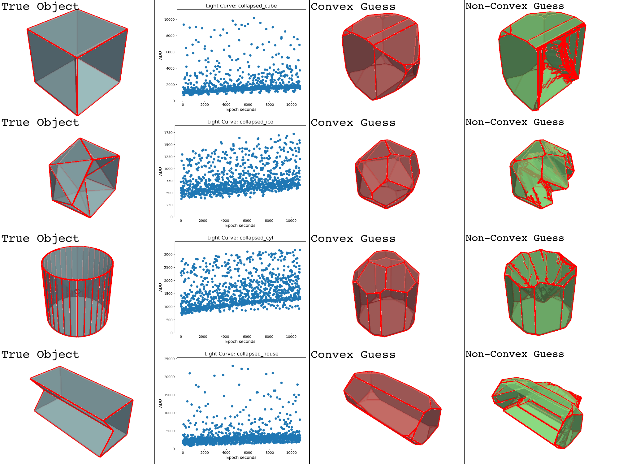 aas non convex inversion