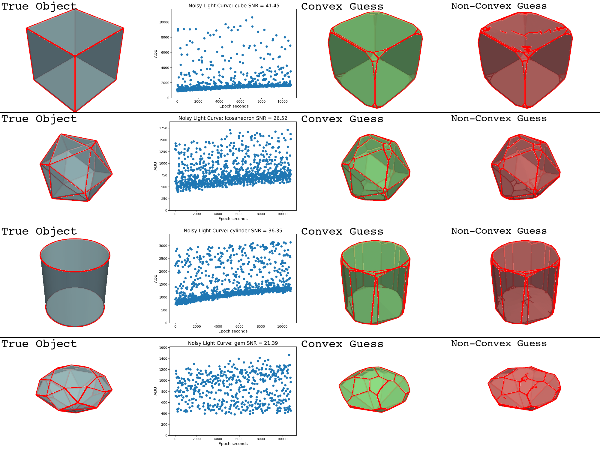 aas non convex inversion