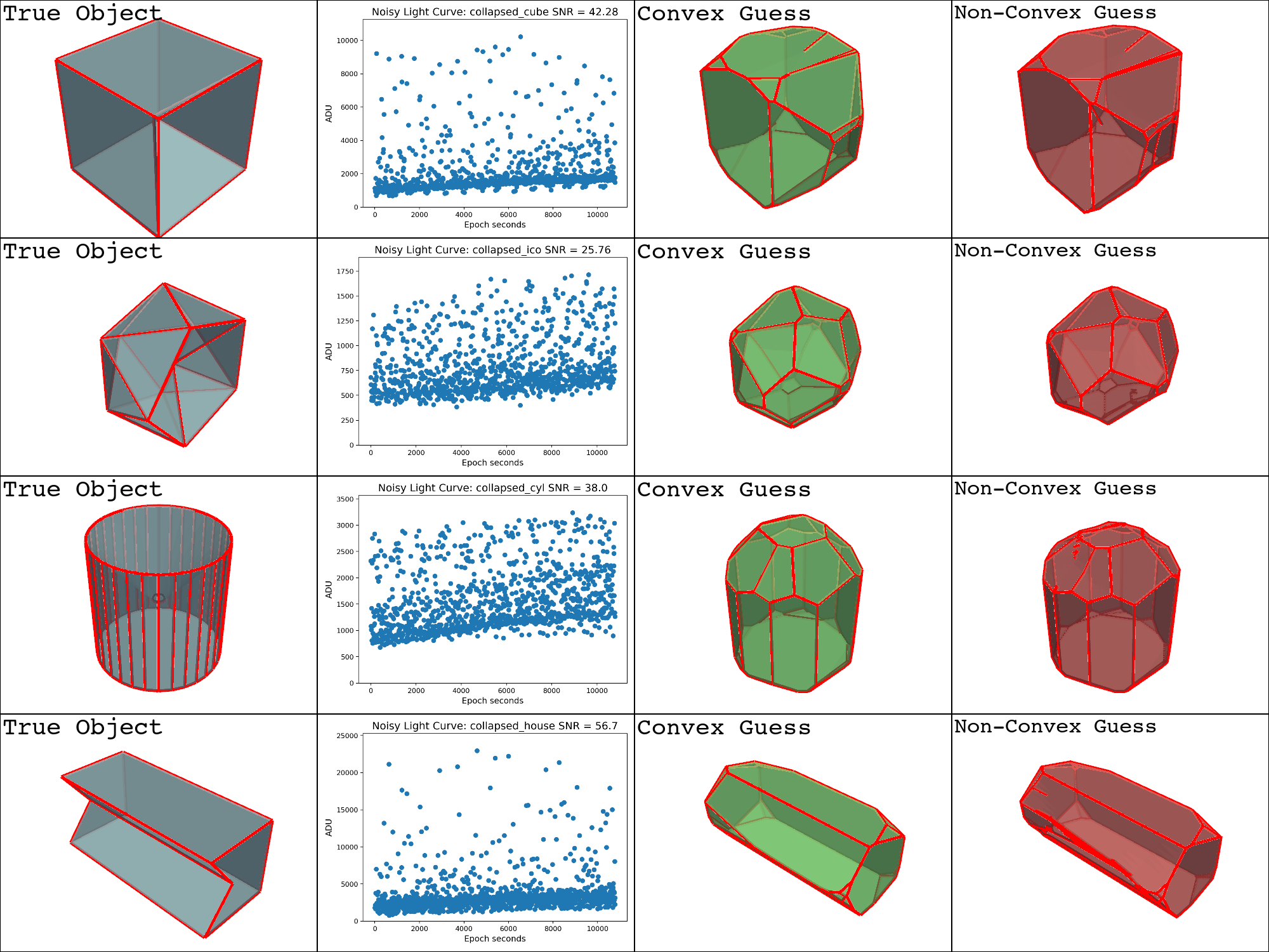 aas non convex inversion