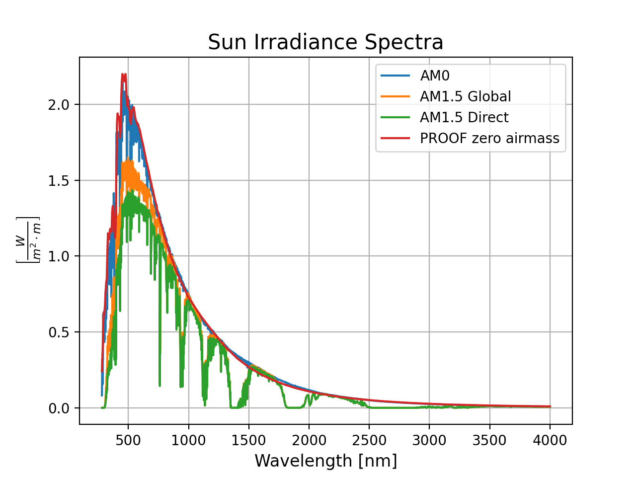 ASTM Spectra — MIRAGE documentation