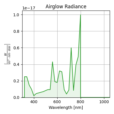 Airglow Radiance