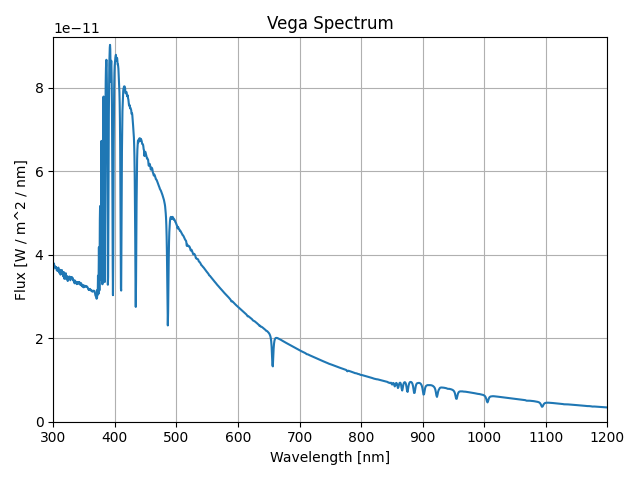 Vega Spectrum