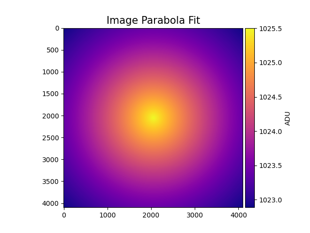 Image Parabola Fit