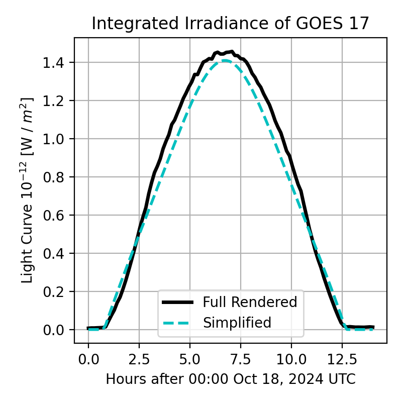 Simple Box-Wing Light Curves — MIRAGE documentation