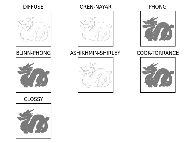 DIFFUSE, OREN-NAYAR, PHONG, BLINN-PHONG, ASHIKHMIN-SHIRLEY, COOK-TORRANCE, GLOSSY