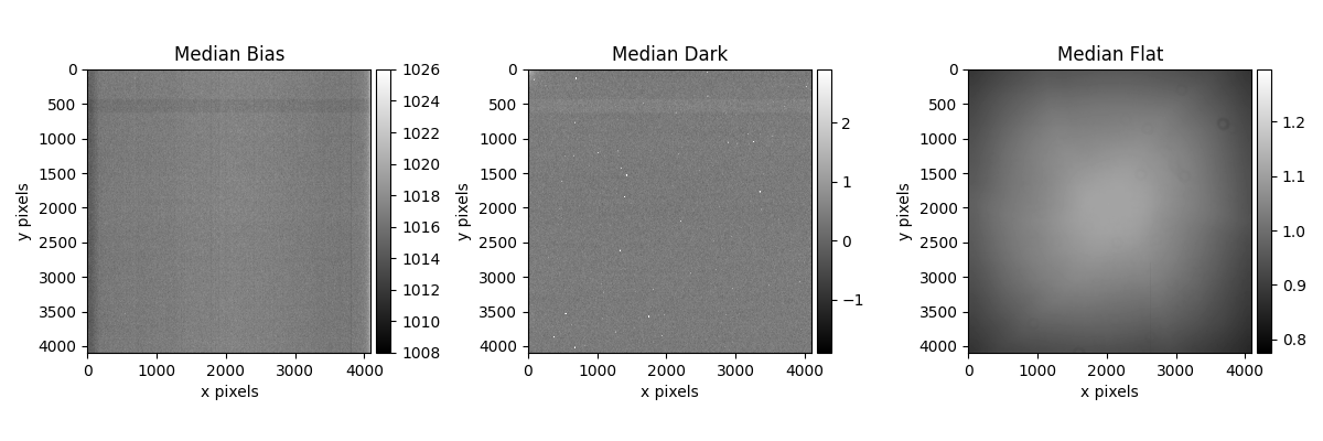 Median Bias, Median Dark, Median Flat