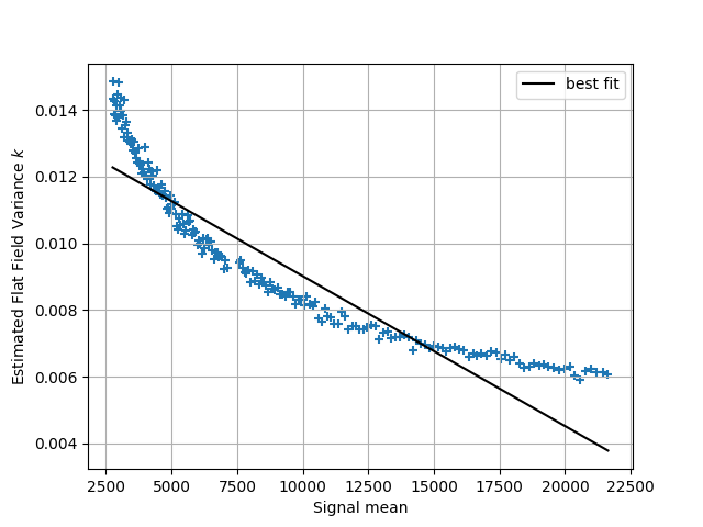 calibration gain