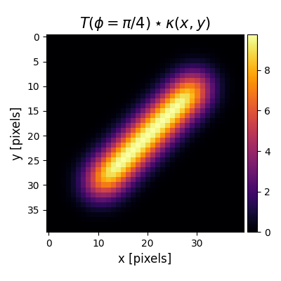 $T(\phi=\pi/4) \star \kappa(x,y)$