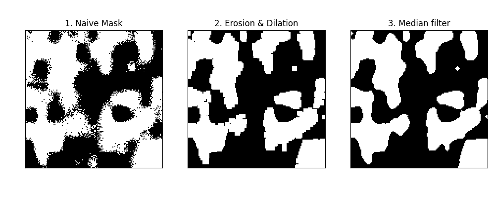 1. Naive Mask, 2. Erosion & Dilation, 3. Median filter