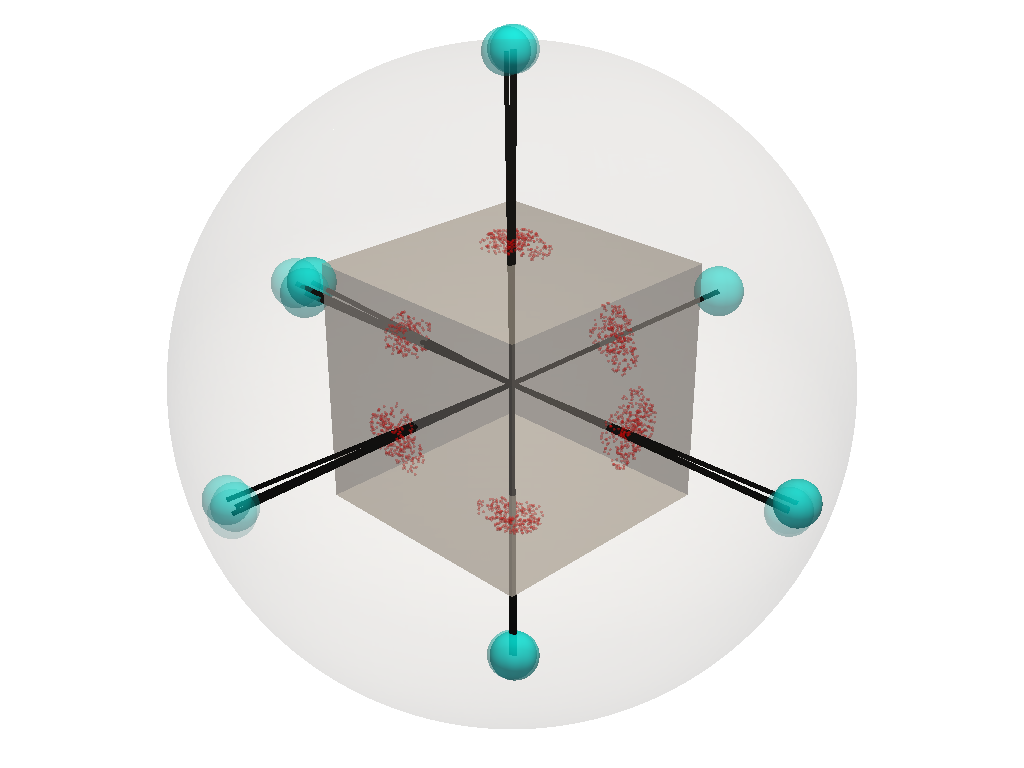 egi optimization