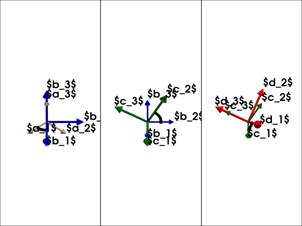 euler sequence