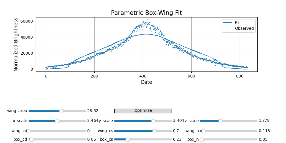 Parametric Box-Wing Fit