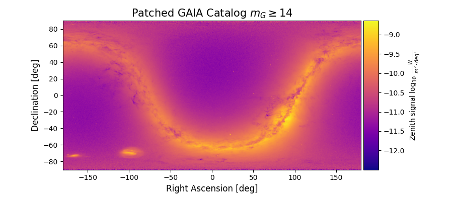 Patched GAIA Catalog $m_{G} \geq 14$