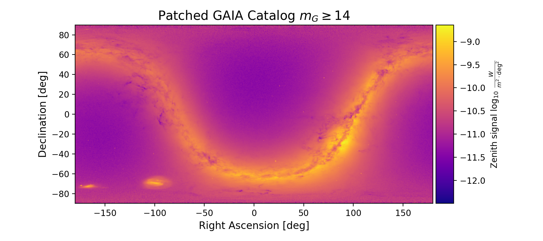 GAIA Patched Catalog — MIRAGE documentation