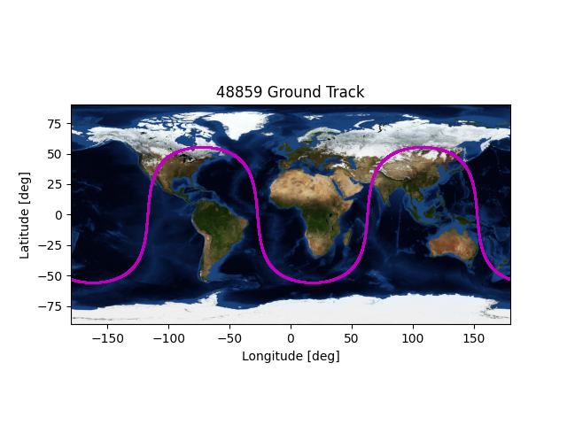 48859 Ground Track