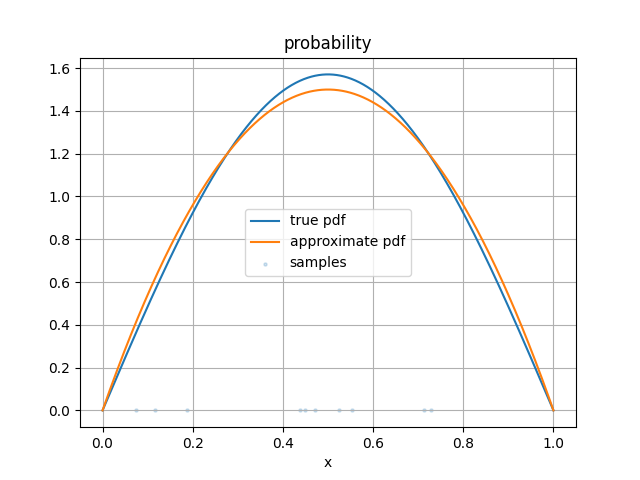 probability