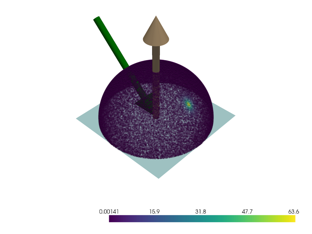 importance sampling cook torrance