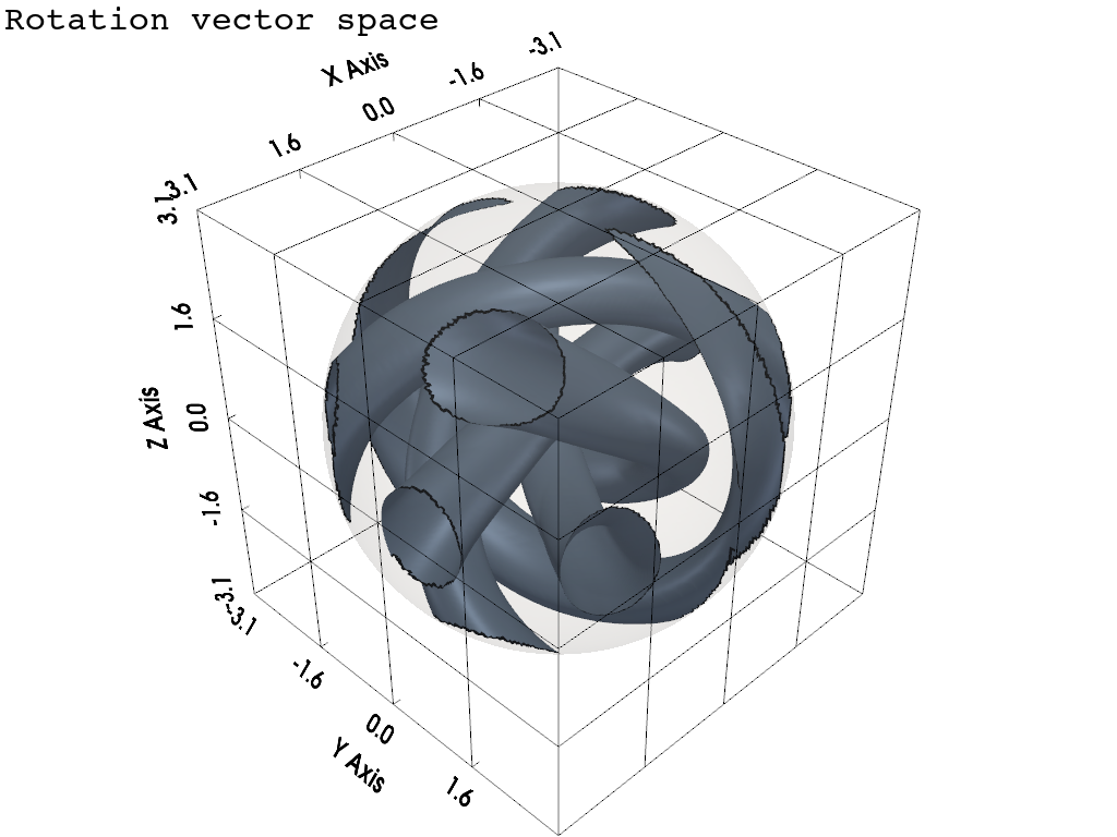 light curve iso surfaces