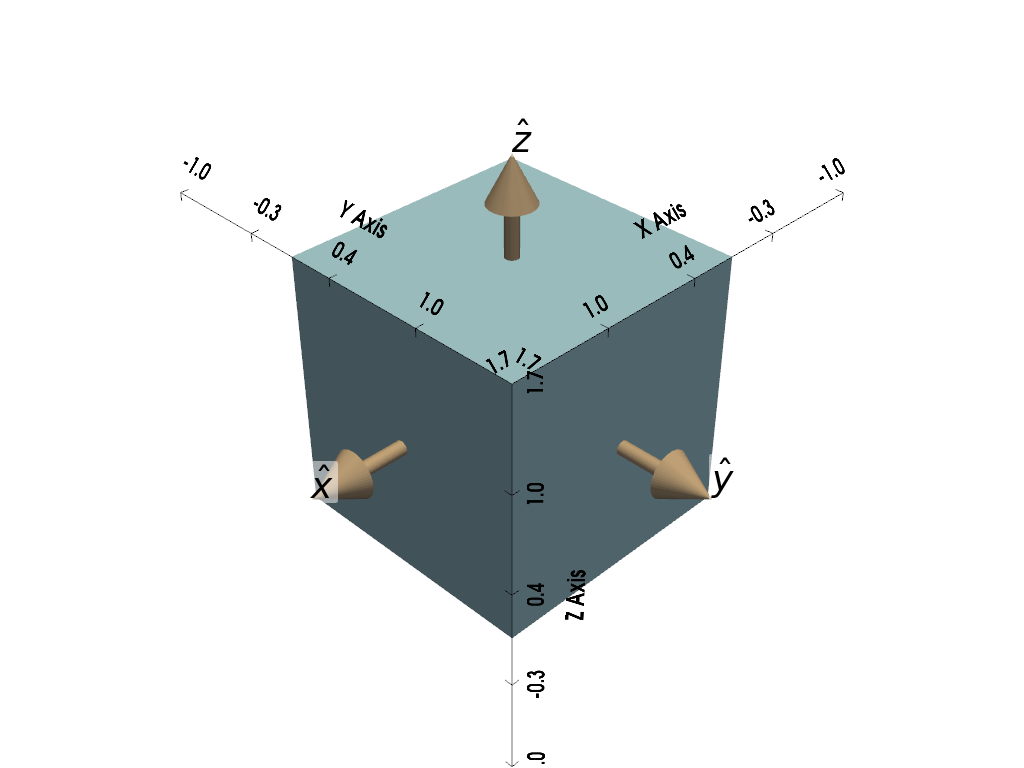 light curves types