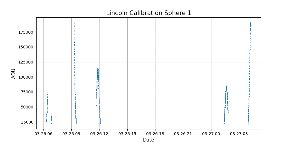 Lincoln Calibration Sphere 1