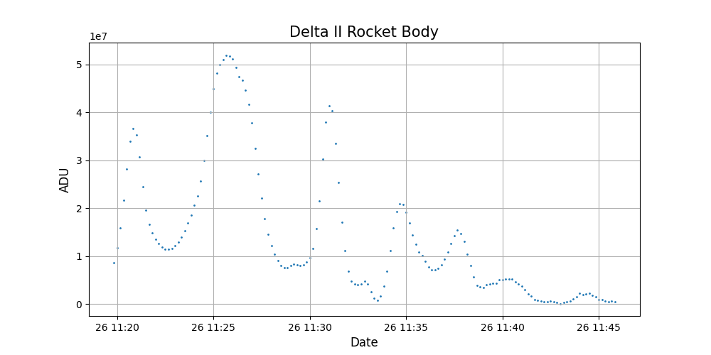 Delta II Rocket Body