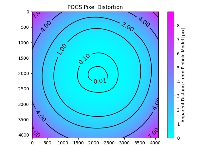 POGS Pixel Distortion