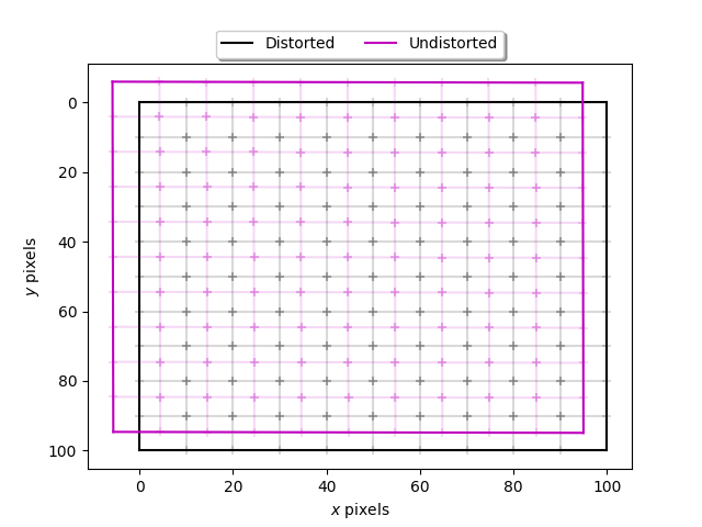 mapping function