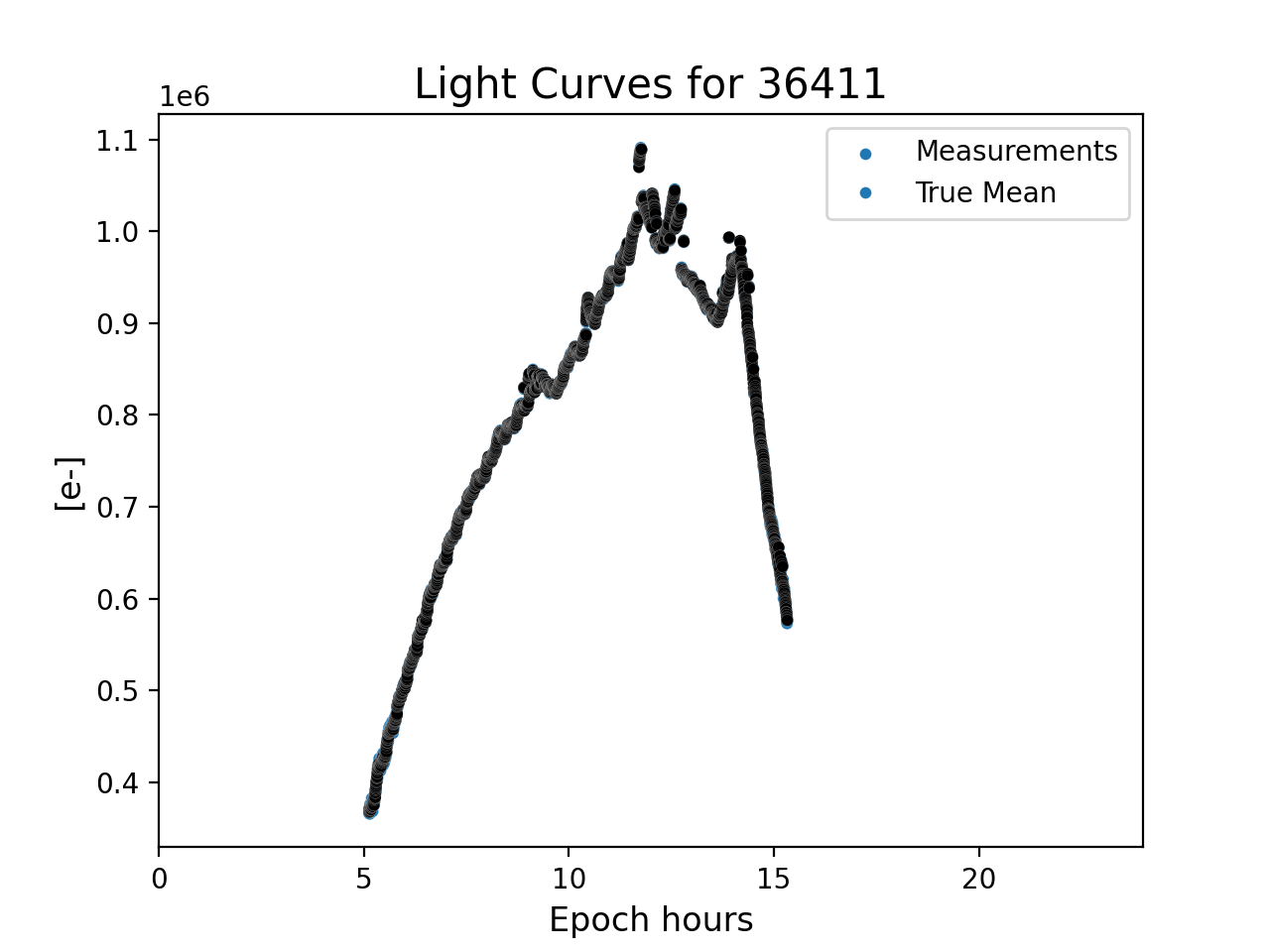Noisy Light Curves — MIRAGE documentation