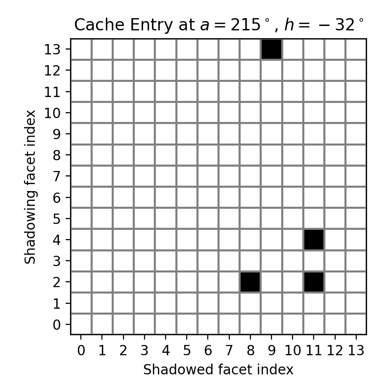 Shadow Cache — MIRAGE documentation