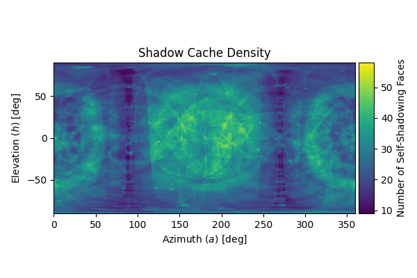 Shadow Cache Density