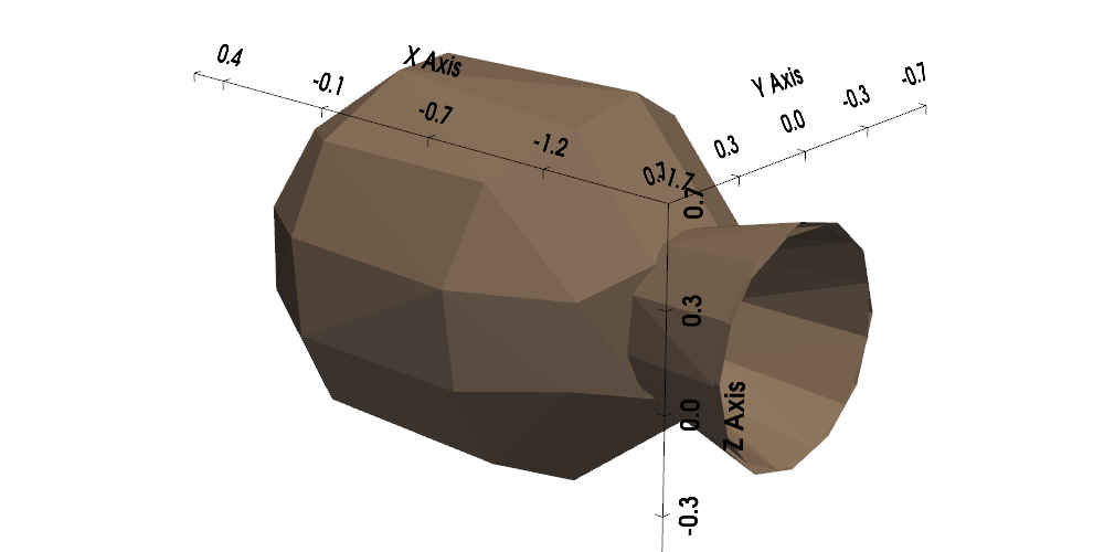 plot models