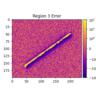 Region 3 Error