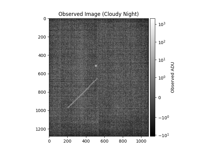 Observed Image (Cloudy Night)