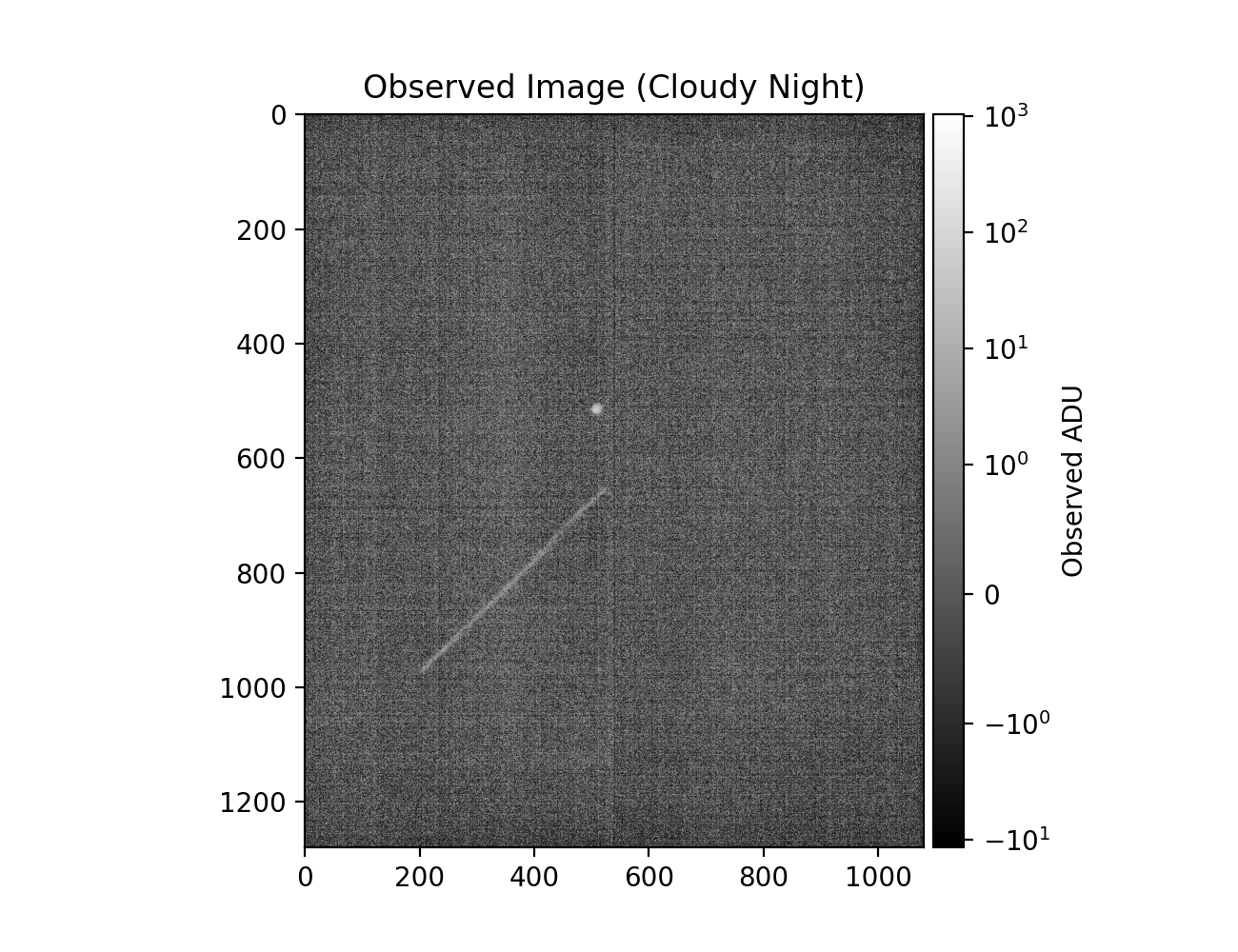 Synthetic Image Results — MIRAGE documentation