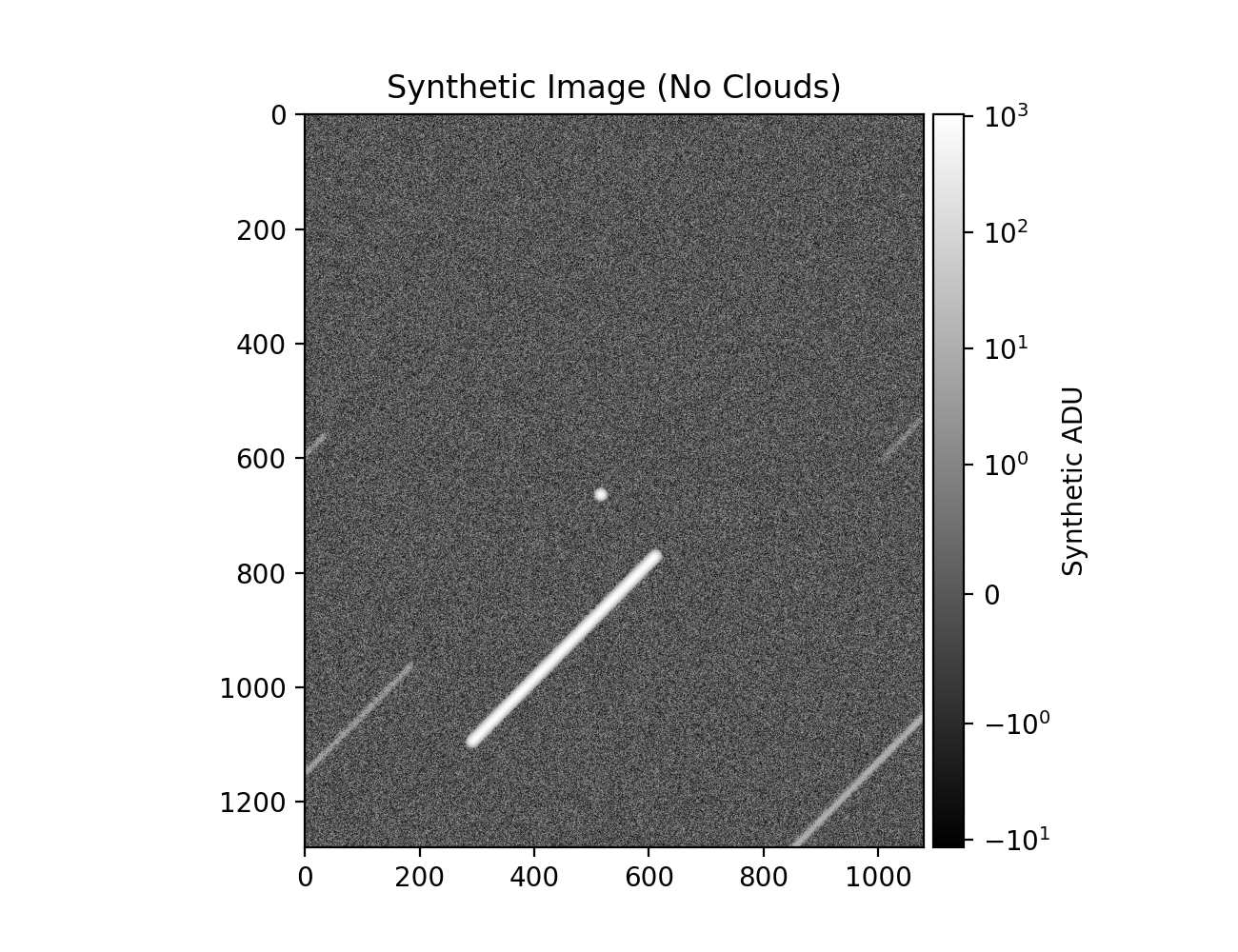 Synthetic Image Results — MIRAGE documentation