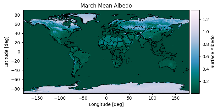 March Mean Albedo
