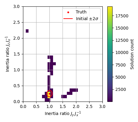 results synth