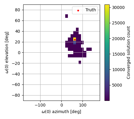 results synth