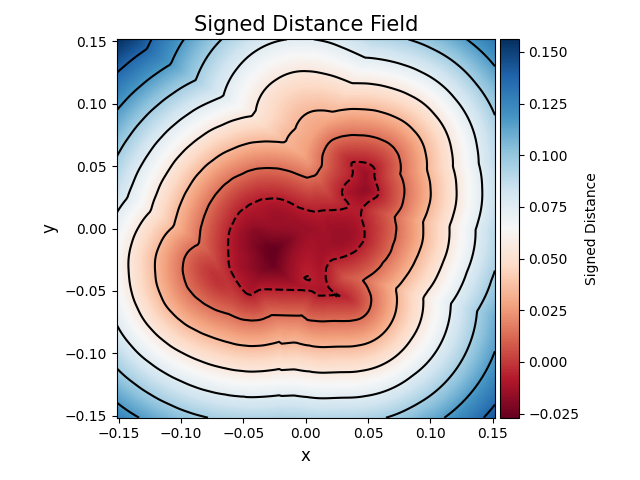 Signed Distance Field