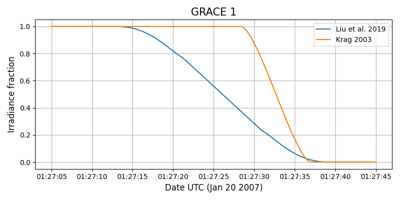 GRACE 1