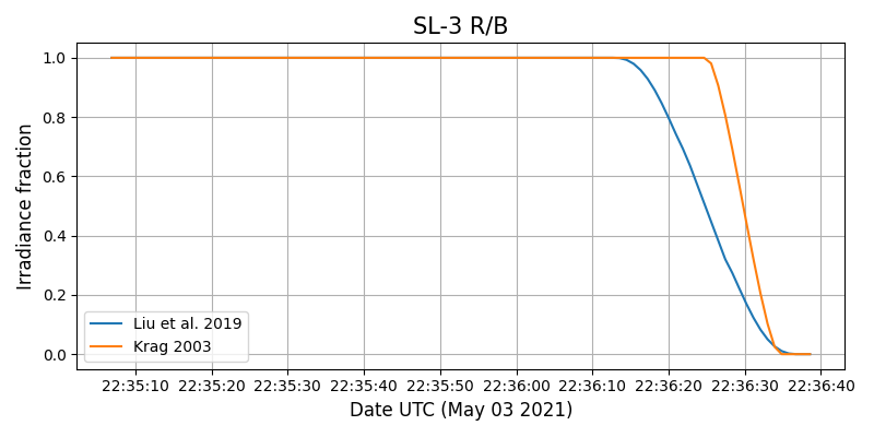 SL-3 R/B