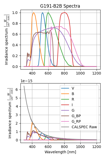 G191-B2B Spectra