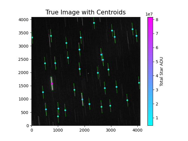 True Image with Centroids