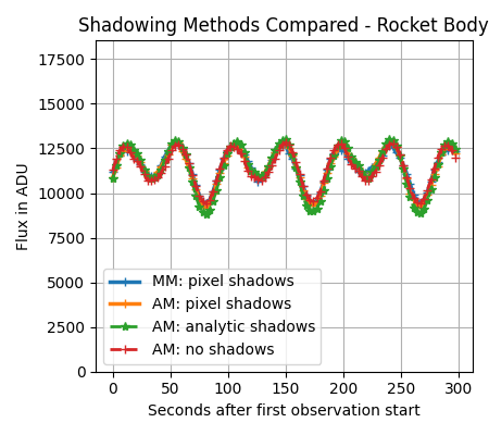 Shadowing Methods Compared - Rocket Body