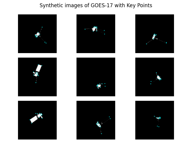 Synthetic images of GOES-17 with Key Points