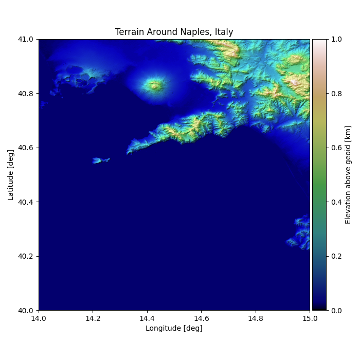 Terrain Around Naples, Italy